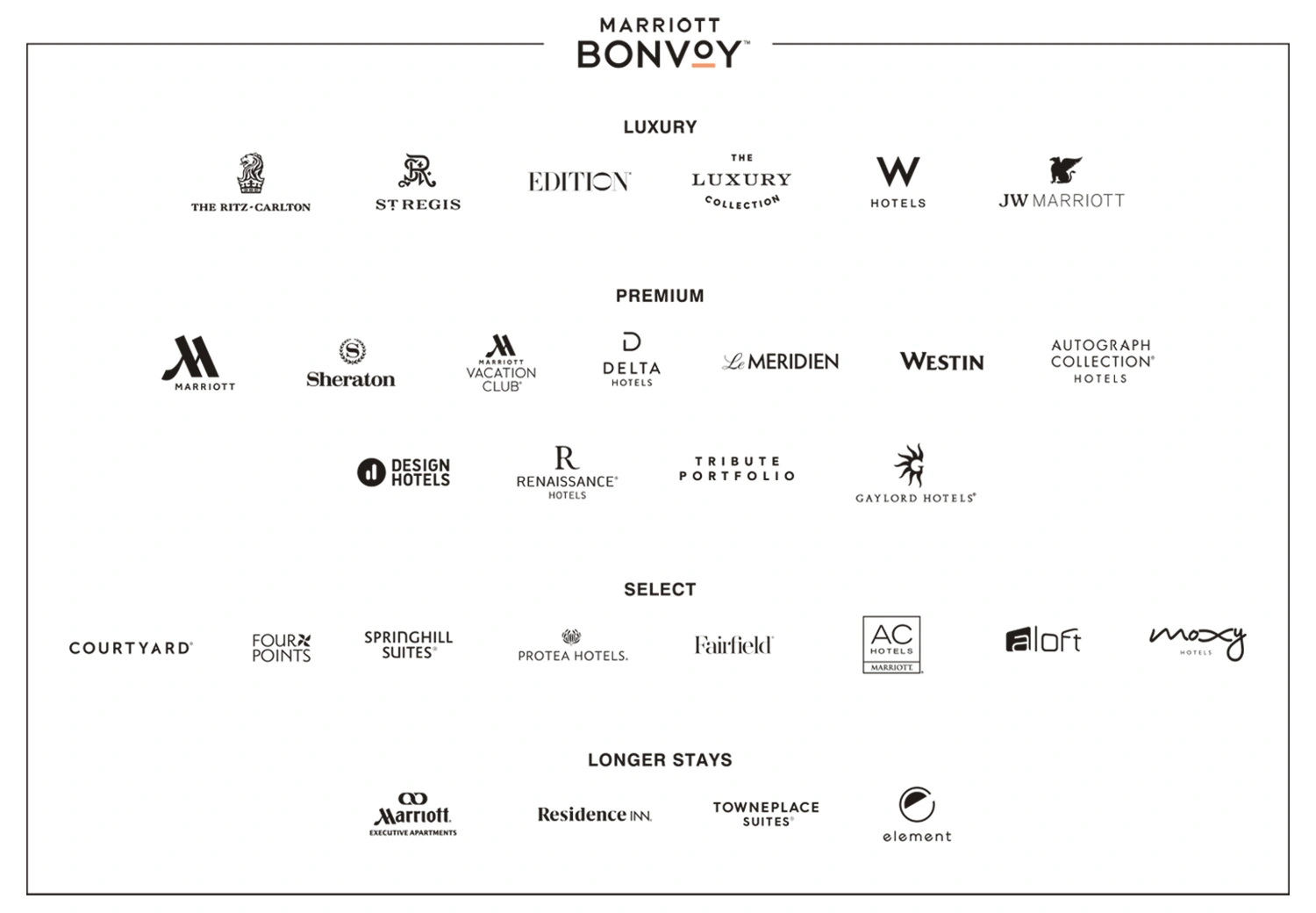 Marriott Bonvoy hotel brand portfolio